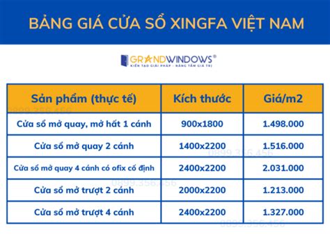 Báo giá cửa nhôm Xingfa nhập khẩu và Xingfa Việt Nam mới nhất