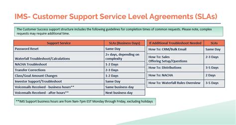 Customer Support Slas Ims Help Center