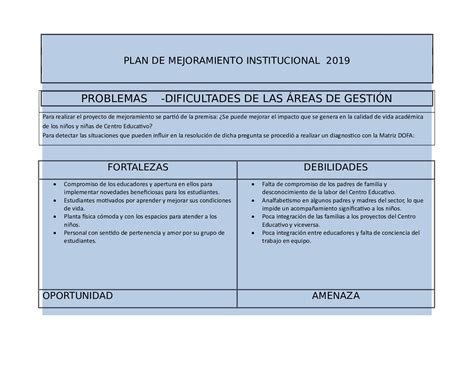 Actividad Estructura Organizativa Del Jard N Infantil Plan De