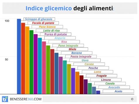 Alimenti A Basso Indice Glicemico Quali Sono