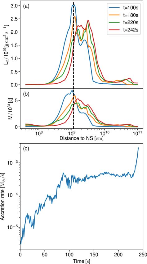 Figure From Self Consistent Magnetohydrodynamic Simulation Of Jet