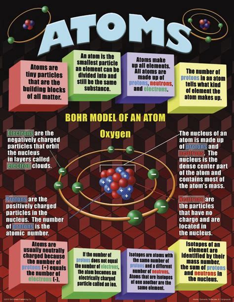 Mcdonald Publishing Atoms Elements Molecules And Compounds Poster Set