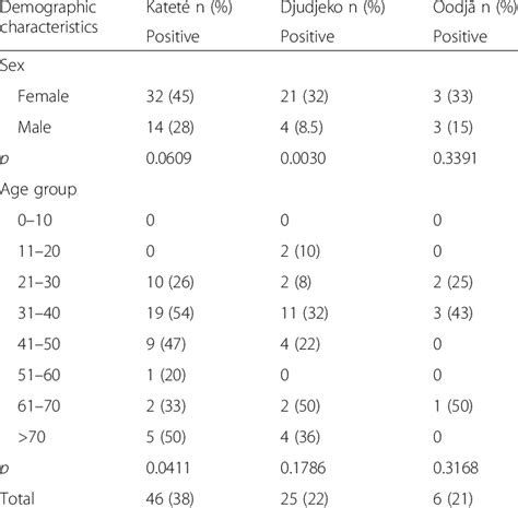 Prevalence Of Htlv 2 Infection In The Xikrin Villages Kayapo