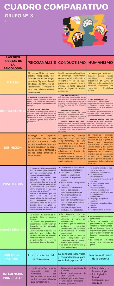 Cuadro Comparativo De Teorias Psicoanalisis Psicologia Social Images