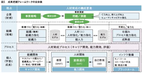 成果を可視化する方法／月刊 人材教育／2017年05月号／learning Design Members