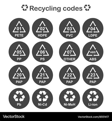 Recycling Codes Of Packing Material Royalty Free Vector