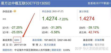 干货！关于基金赎回的极限操作 知乎