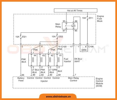 Cẩm Nang Sửa Chữa Mã Lỗi P0261 Cylinder 1 Injector Control Circuit Low