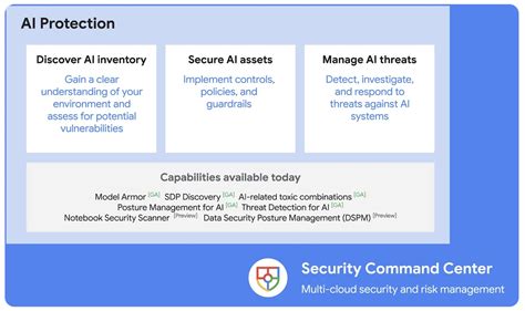 ai protection  google cloud tackles ai risks threats