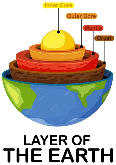 vector diagram showing layers   earth lithosphere