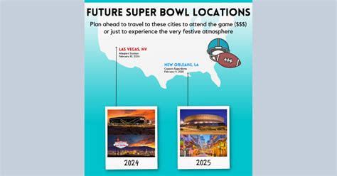 Future Super Bowl locations - Flytrippers