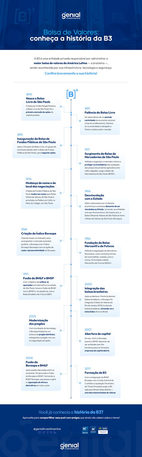 Bolsa de Valores conheça a história da B3