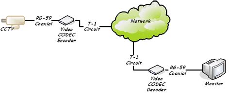 Cctv Network Diagram » Wiring Diagram