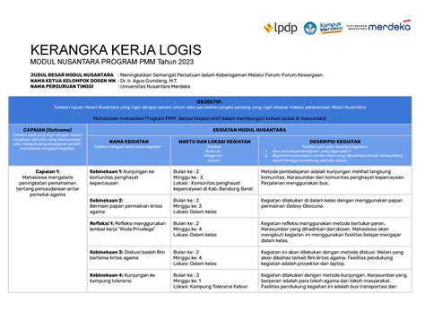 Contoh Kerangka Kerja Logis MN KERANGKA KERJA LOGIS MODUL NUSANTARA