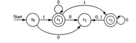 Convert The Nfa Given Into An Equivalent Dfa Chegg