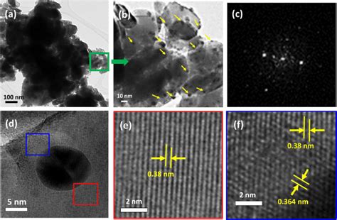 High Resolution Transmission Electron Microscope Hrtem Of Ag Wo And