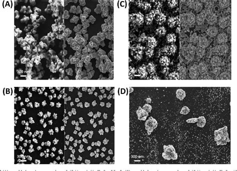 Figure From Preparation Of High Surface Area Cuau Bimetallic