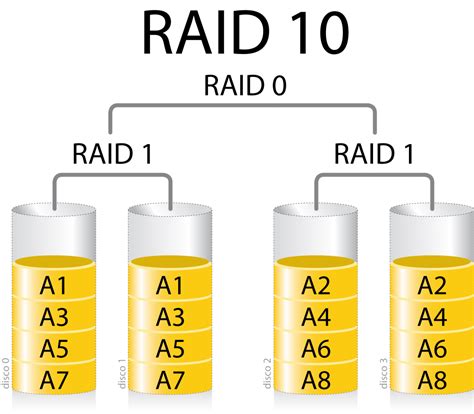 Qué Raid Elegir Para Un Nas Cuál Ofrece Mejor Seguridad Y Velocidad