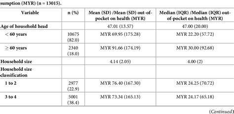 Table 1 From Assessing Progress Towards Sustainable Development Goal 3