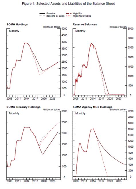 Frb Finance And Economics Discussion Series Screen Reader Version