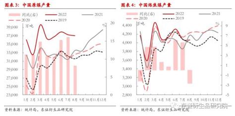 焦煤焦炭季度报告：供需双降，四季度煤焦难言宽松