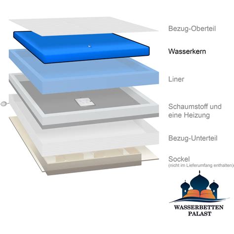 Premium Comfort Wasserkern Gerade Cm