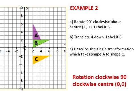 Combined Transformations Translations Reflection And Rotation