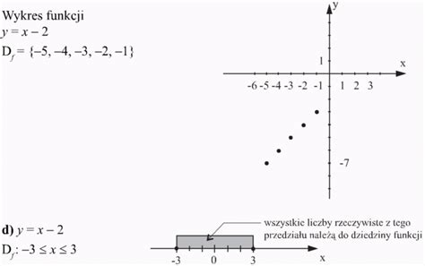 R Ne Sposoby Przedstawiania Funkcji Matematyka Opracowania Pl