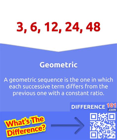 Arithmetic vs Geometric: 5 Key Differences, Pros & Cons, Examples ...