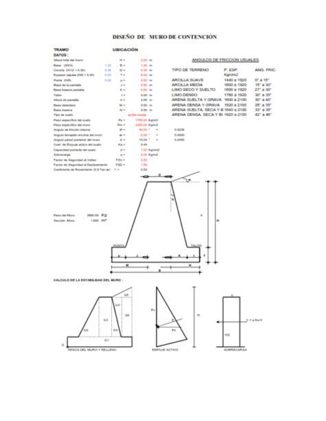 Plantilla Excel Diseño De Muro De Contención Udhconecta