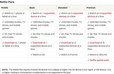 Netflix Ph Basic Standard Plans Price Drop Yugatech