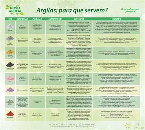 Argilas Para Que Servem Magistral Guide