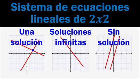 Sistemas De Ecuaciones De 2x2 Una Solución Infinitas Soluciones Y Sin