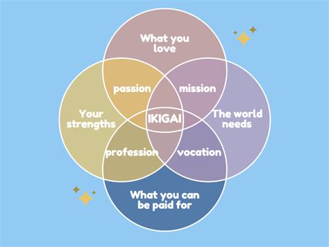 Discovering Ikigai A Guide To Finding Your Passion — Dynamic Ability