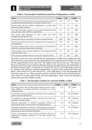 THE IMPACT OF INTERNAL AUDIT FUNCTIONS ON FINANCIAL REPORTING QUALITY