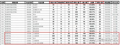 24考研参考 2023年暨南大学mbampamem报考录取情况公示 林晨考研广深 知乎