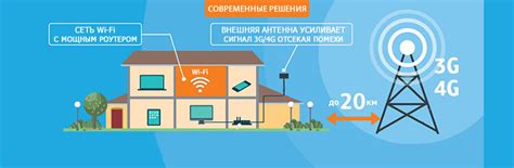 Купить Комплект Для Дачного Интернета Цена Фото — Фото