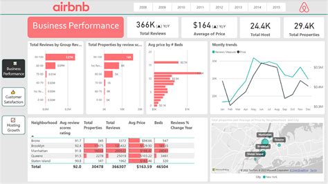 Data Analysis Power Bi Airbnb Data Behance