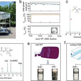 Integrated Functionalities Of Co Sscs And The Photothermal Catalytic