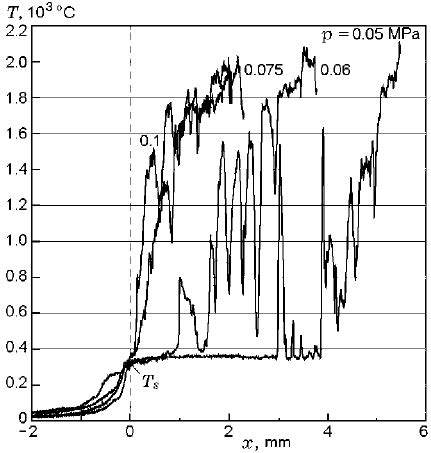 Temperature Profiles In The Combustion Wave Of Phlegmatized HMX At P