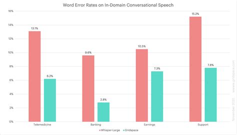 Does money talk? Large language models require more than just money