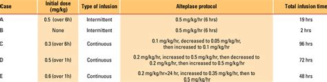 Alteplase Dosing Chart For Stroke