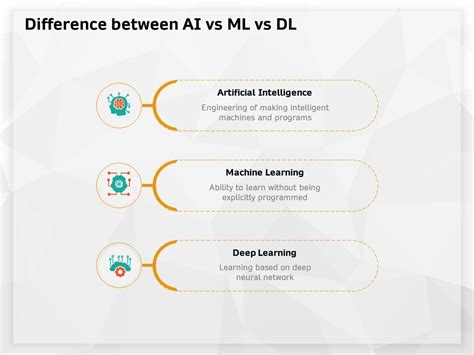 Difference Between AI Vs ML Vs DL Without Being Ppt Powerpoint