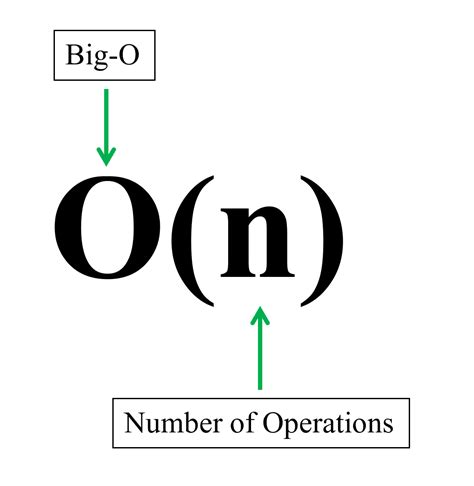 23+ Big O Notation Calculator - LudovicTawsif