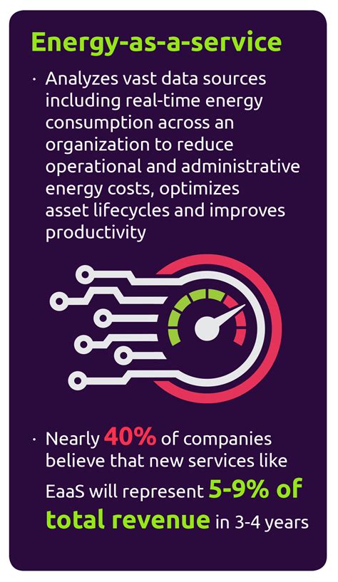 World Energy Markets Observatory North America Capgemini Canada