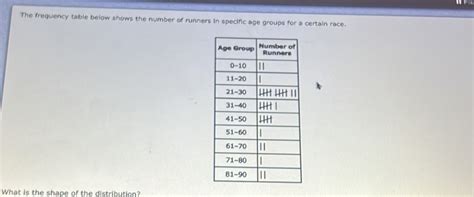 The Frequency Table Below Shows The Number Of Runners In Specific Age