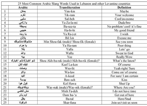 كلمة ومعناها بالعربي تعلم معنا كلمة بالانجليزي وترجمتها للعربي غرور