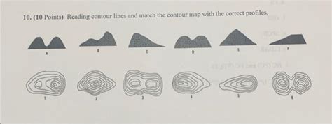 Solved 10. (10 Points) Reading contour lines and match the | Chegg.com