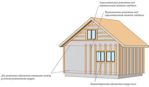 Как и чем зашить фронтоны дома