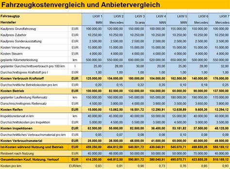 Fuhrparkmanagement Und Fuhrpark Controlling Management Handbuch